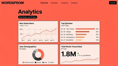 Analytics Dashboard Overview for WordsFrom Service