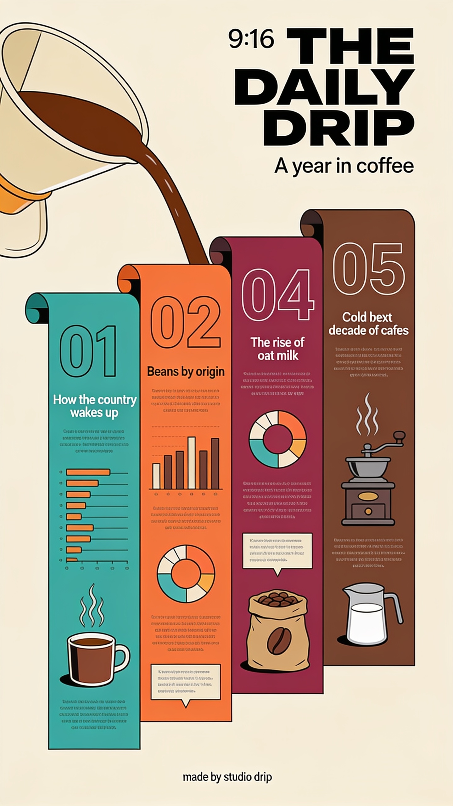 The Daily Drip: A Year in Coffee Infographic