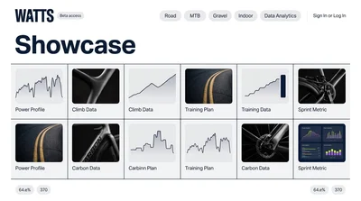 Data Showcase for Cycling Metrics and Training Plans
