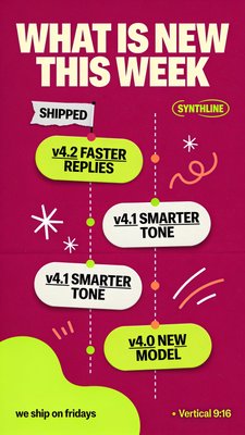 Weekly Updates on Synthline Features