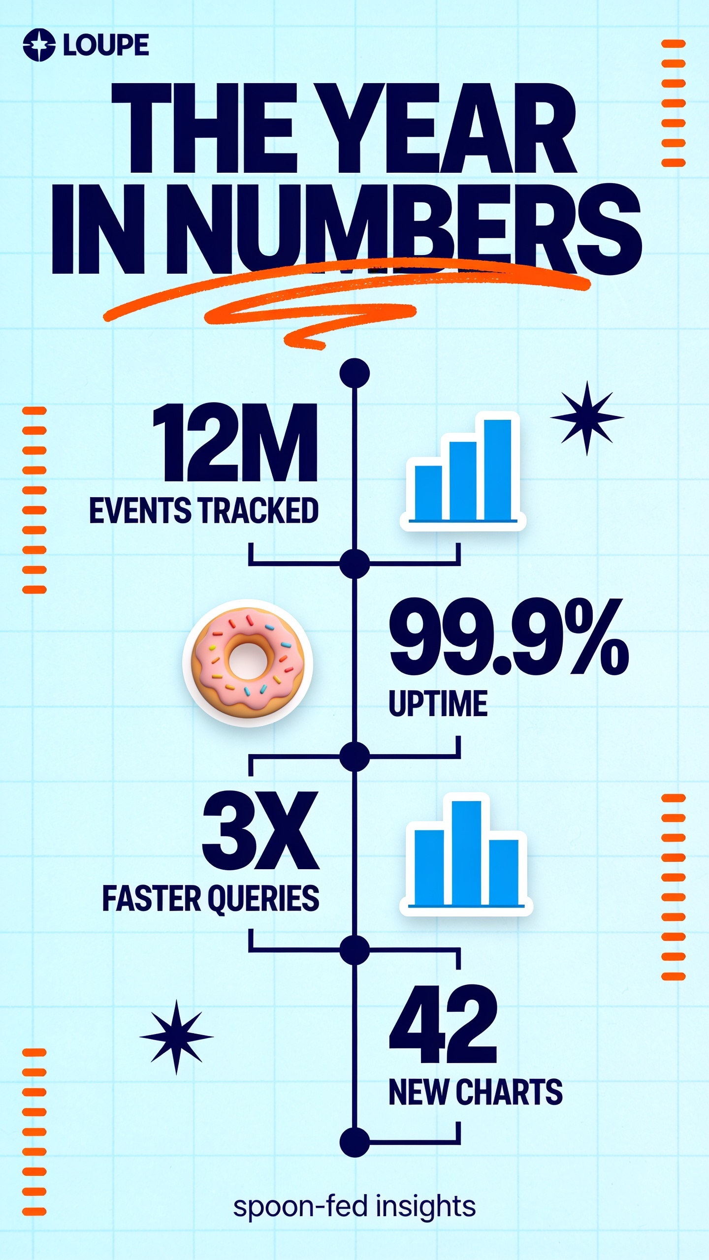 Annual Statistics Overview with Key Metrics