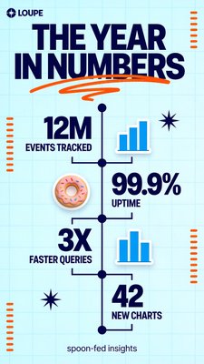 Annual Statistics Overview with Key Metrics